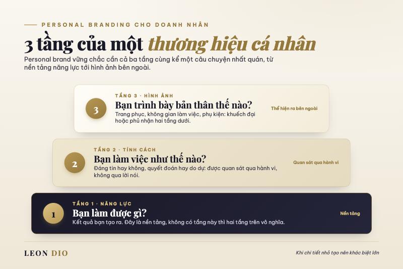 3 tầng của thương hiệu cá nhân cho doanh nhân